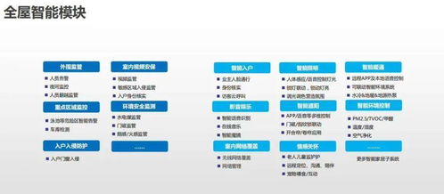 智能化弱電系統(tǒng) 常見拓?fù)鋱D、設(shè)備圖與計(jì)算機(jī)軟硬件零售的協(xié)同整合