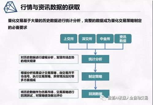 量化投資背后的隱形基石 硬件與基礎(chǔ)設(shè)施的奧秘